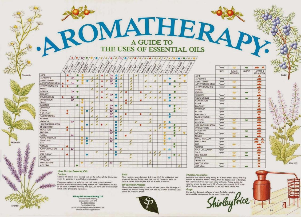 Aromatherapy february