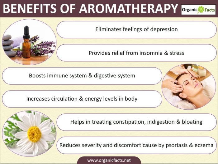 Aromatherapy benefits massage health essential using its oils facts organic infographic amazing enhances blends shutterstock credit perfect woodland